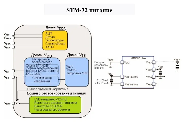 STM-32 питание