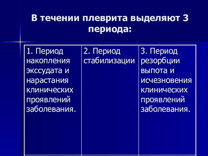 В течении плеврита выделяют 3 периода: