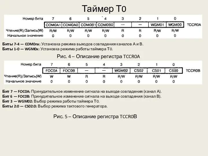 Таймер Т0 Рис. 4 – Описание регистра TCCR0A Биты 7-4 — COM0nx: Установка