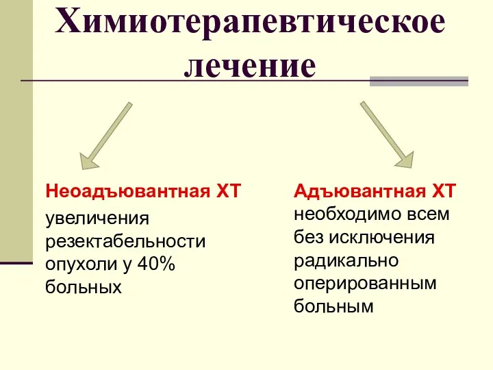 Химиотерапевтическое лечение Неоадъювантная ХТ увеличения резектабельности опухоли у 40% больных