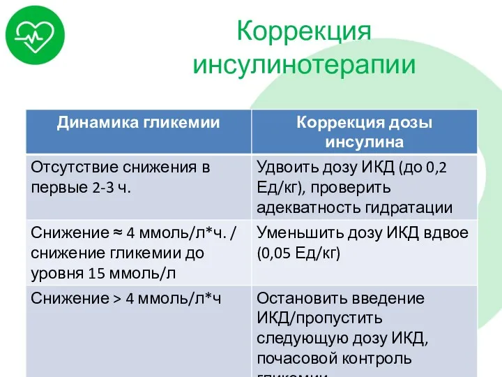 Коррекция инсулинотерапии