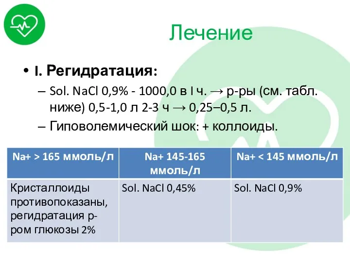 Лечение I. Регидратация: Sol. NaCl 0,9% - 1000,0 в I