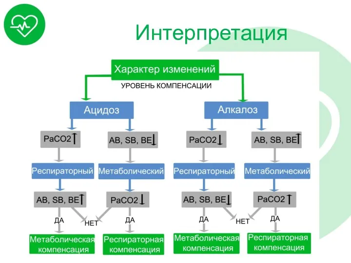 Интерпретация