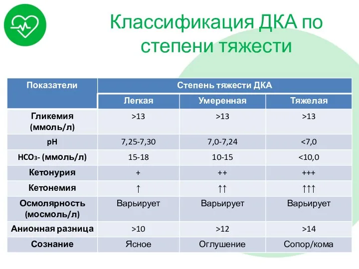 Классификация ДКА по степени тяжести