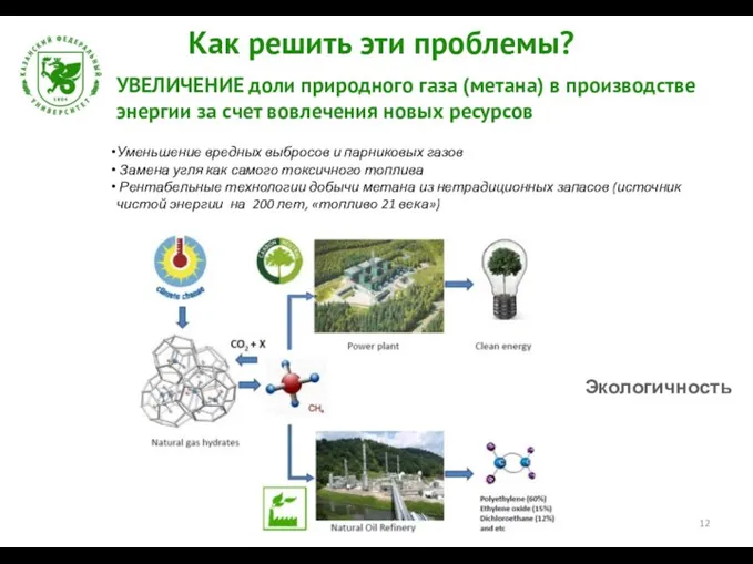 УВЕЛИЧЕНИЕ доли природного газа (метана) в производстве энергии за счет