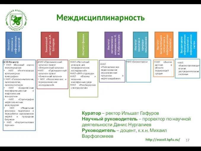 Междисциплинарность Институт геологии и нефтегазовых технологий Химический институт им. А.М.