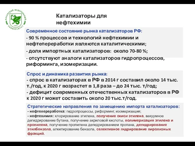 Современное состояние рынка катализаторов РФ: - 90 % процессов и