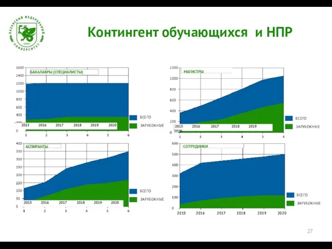 2015 2016 2017 2018 2019 2020 ВСЕГО ЗАРУБЕЖНЫЕ ВСЕГО ЗАРУБЕЖНЫЕ