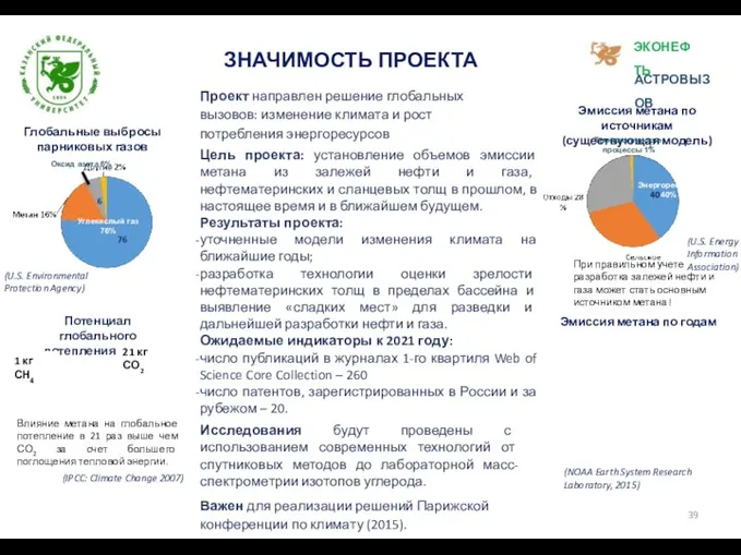 Цель проекта: установление объемов эмиссии метана из залежей нефти и