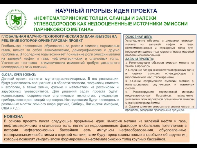 НАУЧНЫЙ ПРОРЫВ: ИДЕЯ ПРОЕКТА ГЛОБАЛЬНАЯ НАУЧНО-ТЕХНОЛОГИЧЕСКАЯ ЗАДАЧА (ВЫЗОВ) НА РЕШЕНИЕ