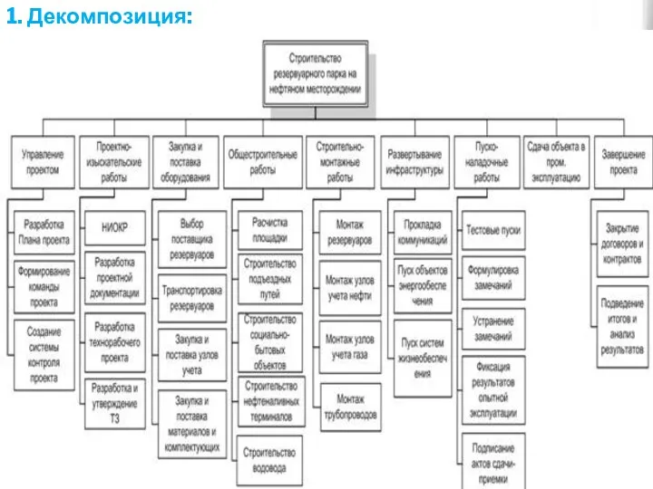 1. Декомпозиция: