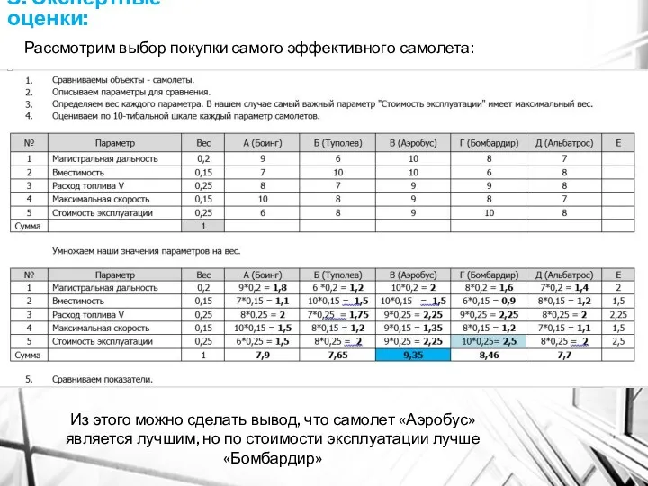 3. Экспертные оценки: Рассмотрим выбор покупки самого эффективного самолета: Из