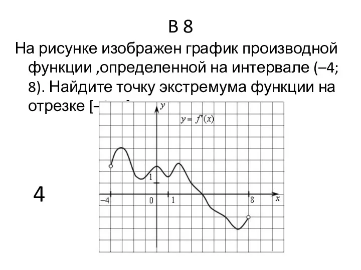B 8 На рисунке изображен график производной функции ,определенной на