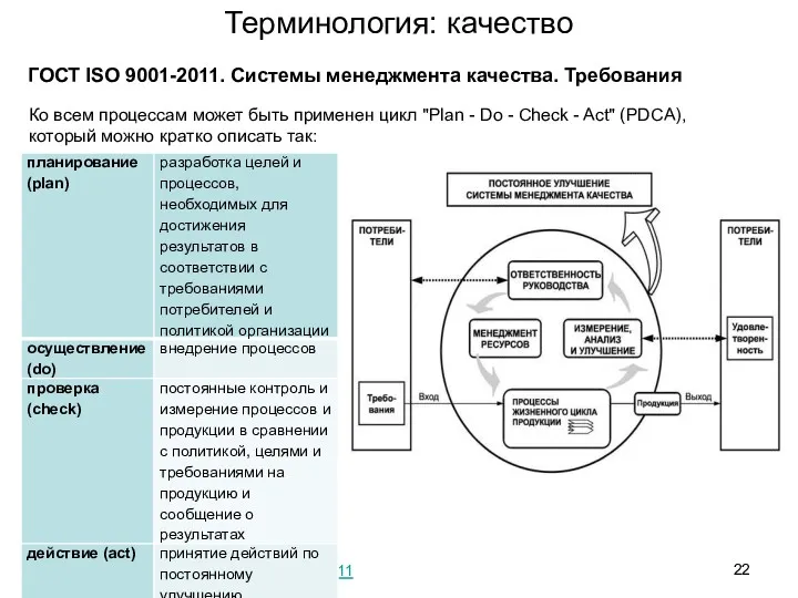 ГОСТ ISO 9001-2011. Системы менеджмента качества. Требования http://docs.cntd.ru/document/gost-iso-9001-2011 Ко всем