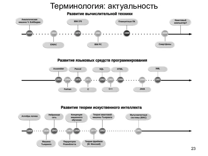 Терминология: актуальность