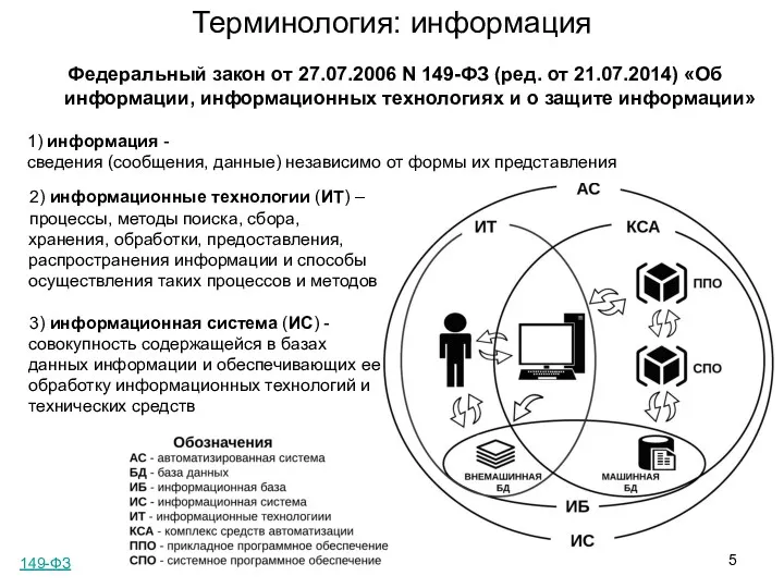 Федеральный закон от 27.07.2006 N 149-ФЗ (ред. от 21.07.2014) «Об