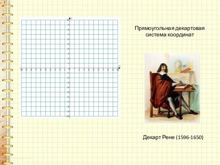 Прямоугольная декартовая система координат Декарт Рене (1596-1650)