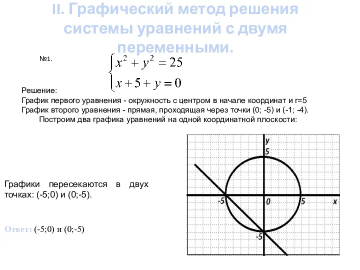II. Графический метод решения системы уравнений с двумя переменными. №1. Решение: График первого