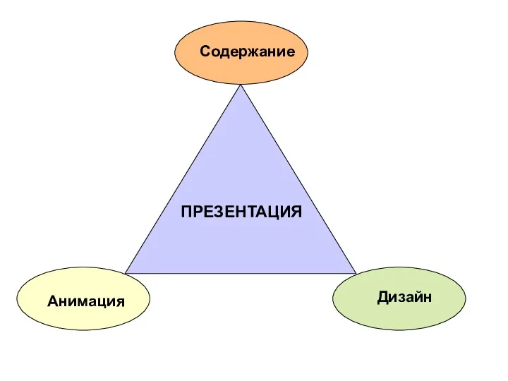 Содержание Анимация Дизайн ПРЕЗЕНТАЦИЯ