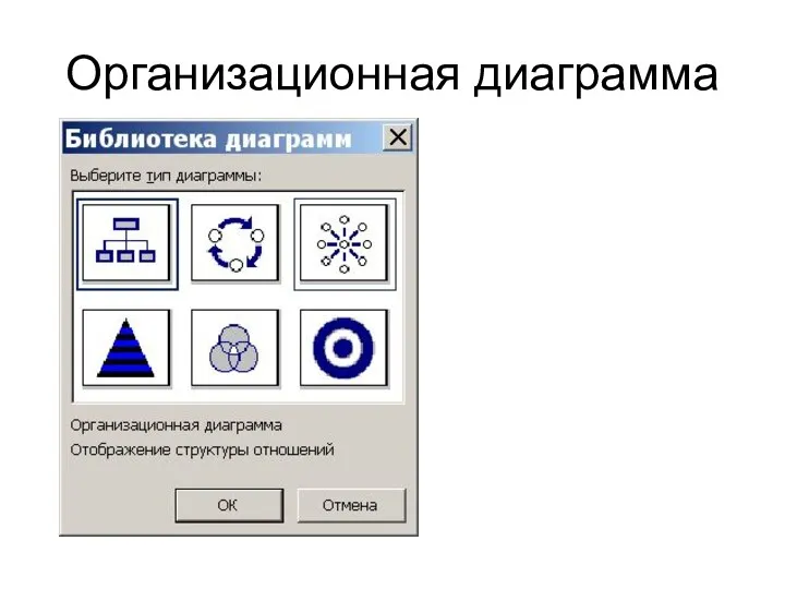 Организационная диаграмма