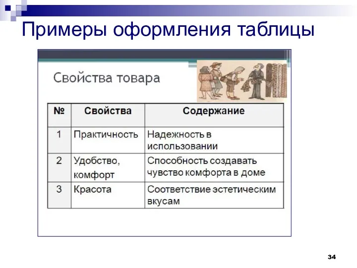 Примеры оформления таблицы