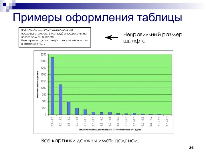 Предположим, что функциональная последовательность(или ряд) определены на некотором множестве. Фиксируем