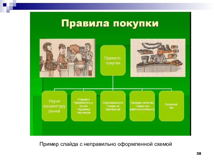 Пример слайда с неправильно оформленной схемой