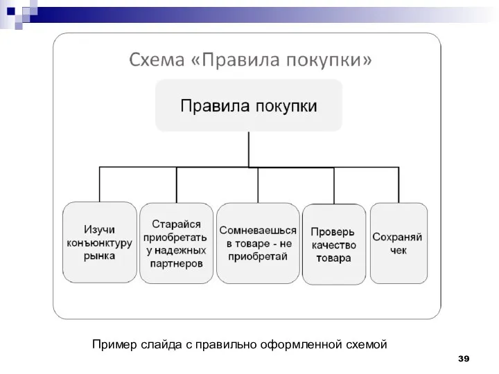 Пример слайда с правильно оформленной схемой