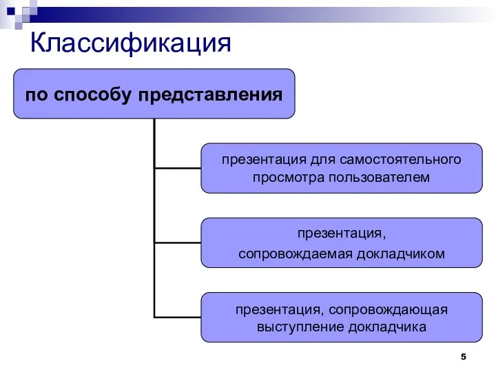 Классификация