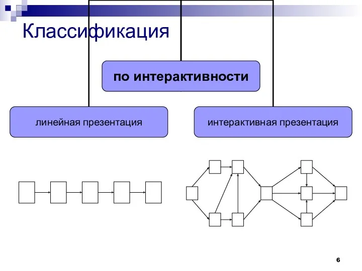 Классификация