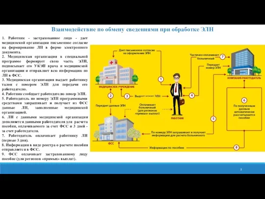 1. Работник - застрахованное лицо - дает медицинской организации письменное