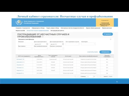 Личный кабинет страхователя: Несчастные случаи и профзаболевания
