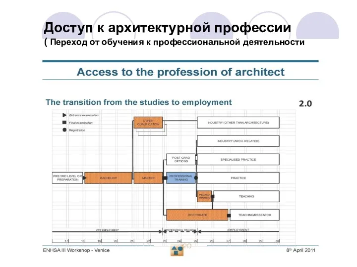 III Пленум Союза Архитекторов России Москва 23 12 2013 Доступ