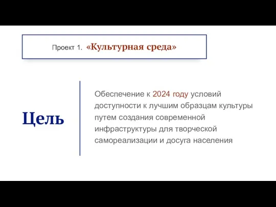 Проект 1. «Культурная среда» Цель Обеспечение к 2024 году условий