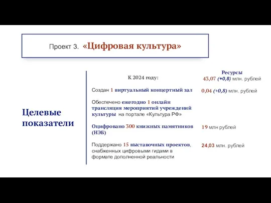 Целевые показатели К 2024 году: Создан 1 виртуальный концертный зал