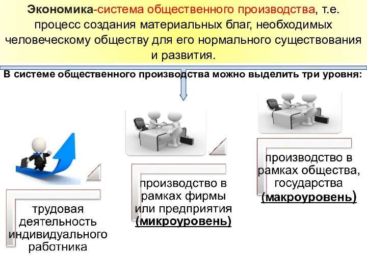 Экономика-система общественного производства, т.е. процесс создания материальных благ, необходимых человеческому