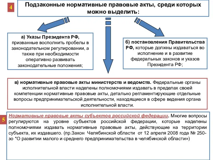 Подзаконные нормативные правовые акты, среди которых можно выделить: а) Указы