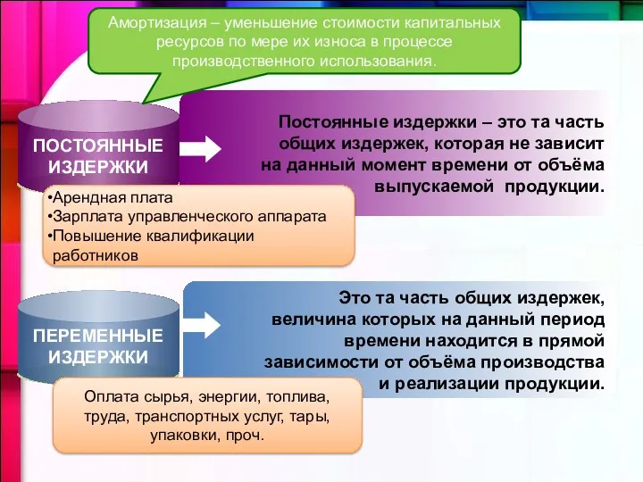 Издержки Content Title Постоянные издержки – это та часть общих