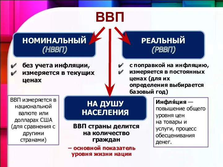 ВВП НОМИНАЛЬНЫЙ (НВВП) РЕАЛЬНЫЙ (РВВП) без учета инфляции, измеряется в