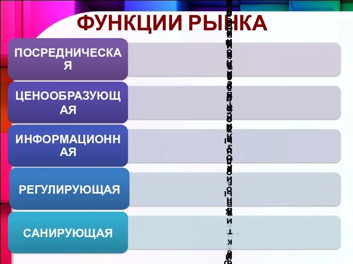 ФУНКЦИИ РЫНКА