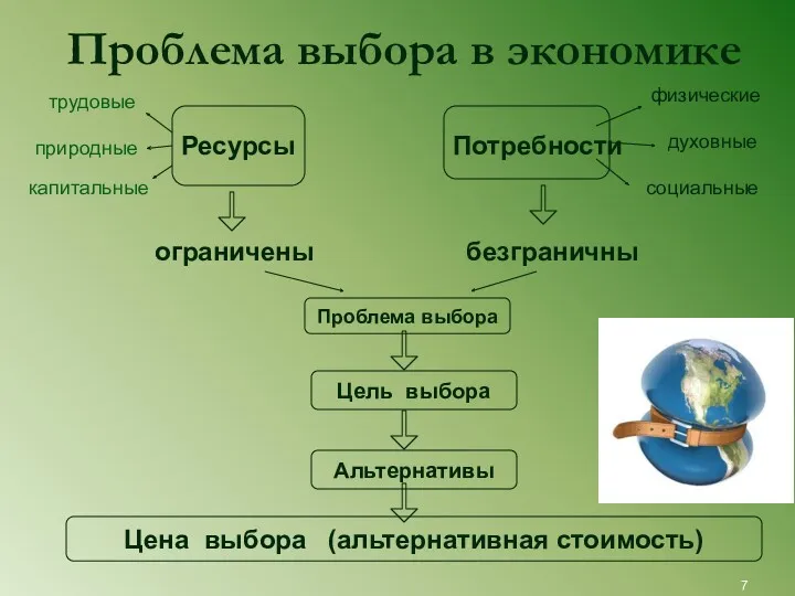 Проблема выбора в экономике