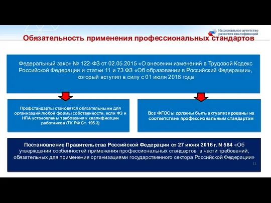 Федеральный закон № 122-ФЗ от 02.05.2015 «О внесении изменений в