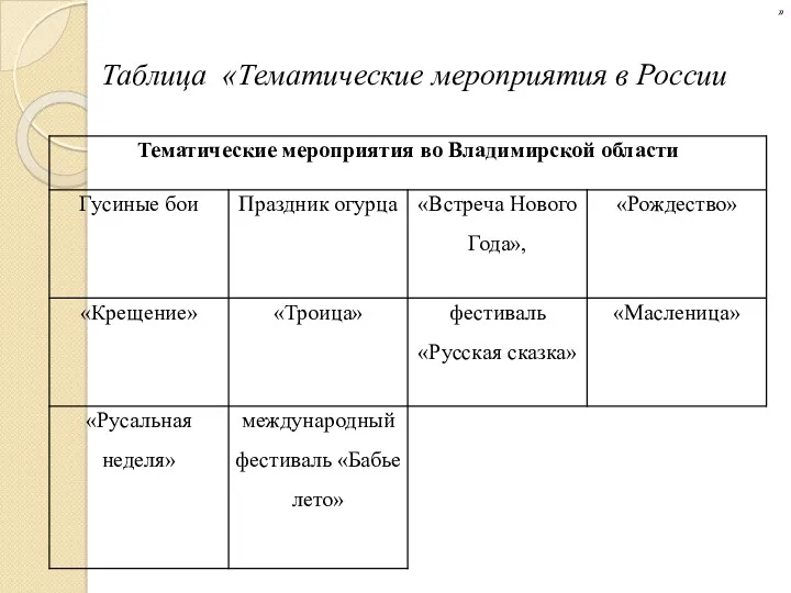 Таблица «Тематические мероприятия в России »