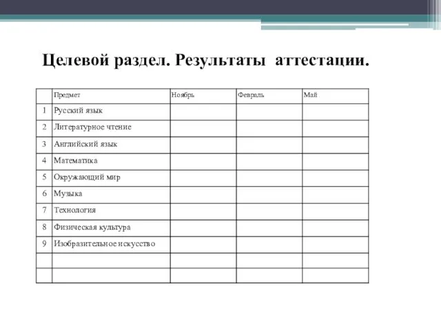 Целевой раздел. Результаты аттестации.
