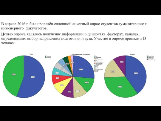 В апреле 2016 г. был проведён сплошной анкетный опрос студентов гуманитарного и инженерного