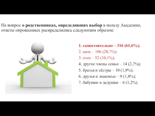 На вопрос о родственниках, определивших выбор в пользу Академии, ответы опрошенных распределились следующим