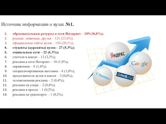 Источник информации о вузах №1. образовательные ресурсы в сети Интернет