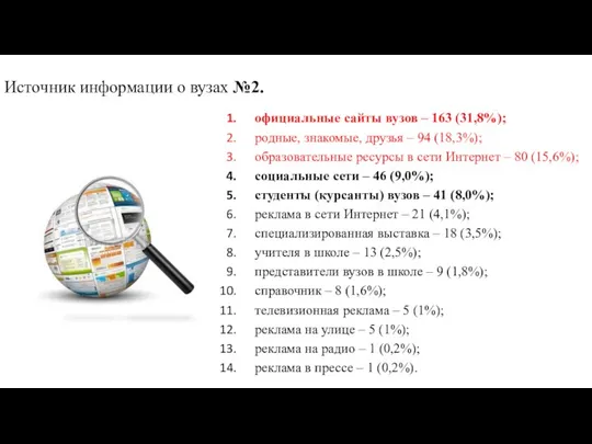 Источник информации о вузах №2. официальные сайты вузов – 163 (31,8%); родные, знакомые,