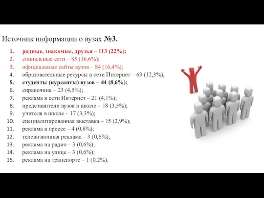 Источник информации о вузах №3. родные, знакомые, друзья – 113 (22%); социальные сети