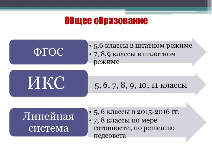 Общее образование ИКС 5, 6, 7, 8, 9, 10, 11 классы